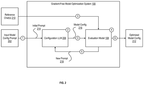 Salesforce Patents a System That Coaches AI Into Giving More Accurate Answers patent drawing, sheet 2