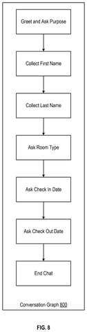 Salesforce Patents a System That Coaches AI Into Giving More Accurate Answers patent drawing, sheet 8