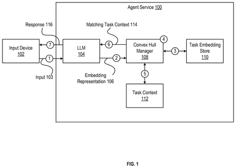 Salesforce Patents Technology That Routes Tasks to the Correct Automated Assistant Instantly patent drawing, sheet 1