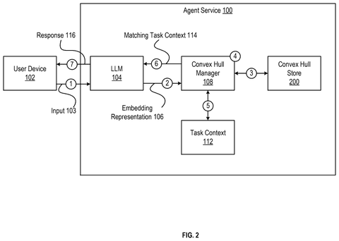 Salesforce Patents Technology That Routes Tasks to the Correct Automated Assistant Instantly patent drawing, sheet 2
