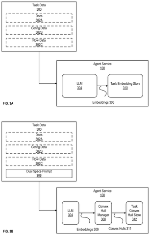 Salesforce Patents Technology That Routes Tasks to the Correct Automated Assistant Instantly patent drawing, sheet 3
