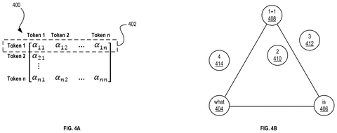 Salesforce Patents Technology That Routes Tasks to the Correct Automated Assistant Instantly patent drawing, sheet 4
