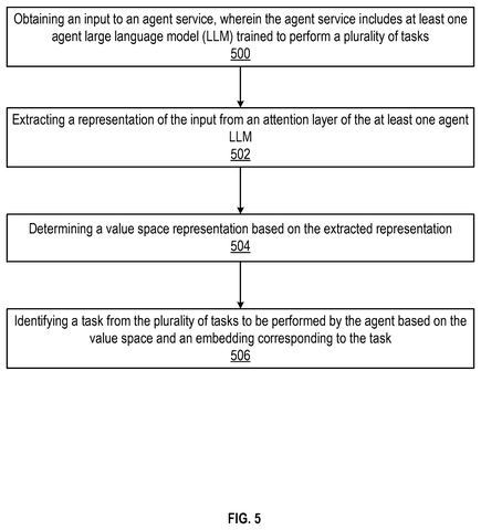 Salesforce Patents Technology That Routes Tasks to the Correct Automated Assistant Instantly patent drawing, sheet 6