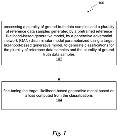 New Patent Teaches AI Image Generators to Sharpen Their Own Output patent drawing, sheet 1