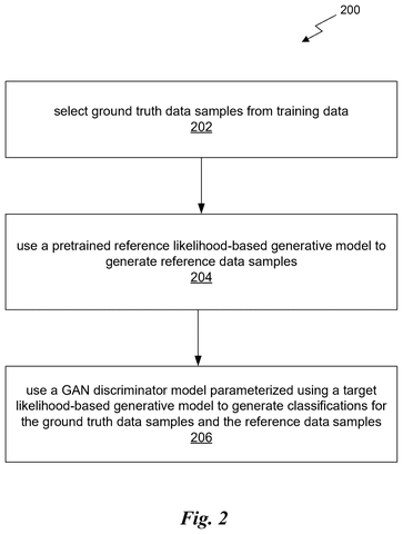 New Patent Teaches AI Image Generators to Sharpen Their Own Output patent drawing, sheet 2