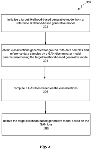 New Patent Teaches AI Image Generators to Sharpen Their Own Output patent drawing, sheet 3