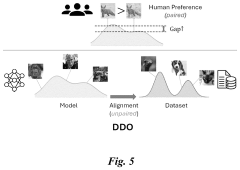New Patent Teaches AI Image Generators to Sharpen Their Own Output patent drawing, sheet 5