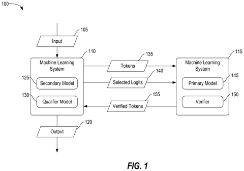 Qualcomm Patents a Two-Model AI System That Verifies Its Own Output patent drawing, sheet 1