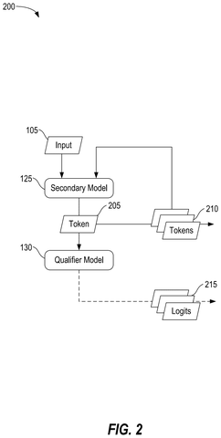 Qualcomm Patents a Two-Model AI System That Verifies Its Own Output patent drawing, sheet 2