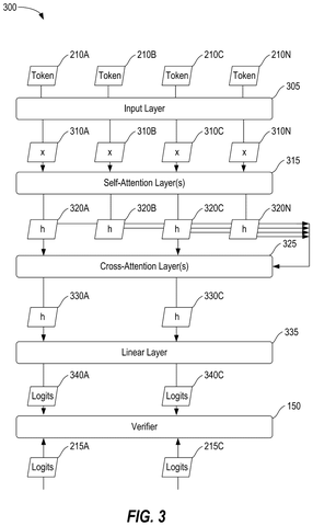 Qualcomm Patents a Two-Model AI System That Verifies Its Own Output patent drawing, sheet 3