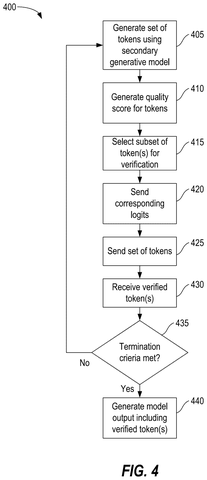 Qualcomm Patents a Two-Model AI System That Verifies Its Own Output patent drawing, sheet 4