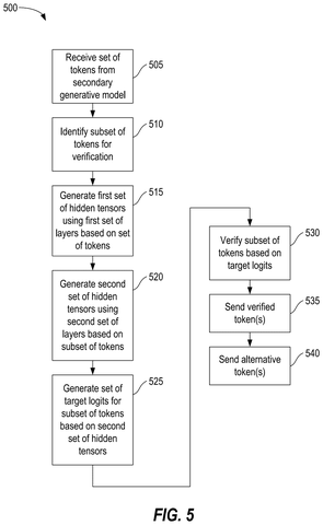 Qualcomm Patents a Two-Model AI System That Verifies Its Own Output patent drawing, sheet 5