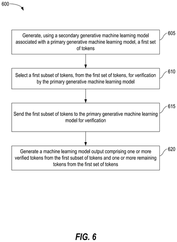 Qualcomm Patents a Two-Model AI System That Verifies Its Own Output patent drawing, sheet 6