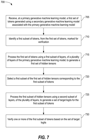 Qualcomm Patents a Two-Model AI System That Verifies Its Own Output patent drawing, sheet 7