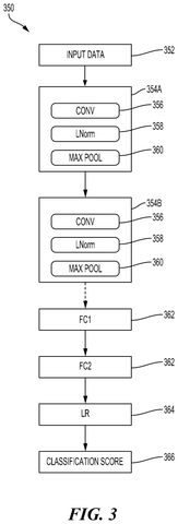 Qualcomm Patent Enables AI to Learn New Categories Without Restarting Training patent drawing, sheet 4