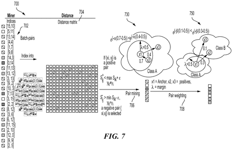 Qualcomm Patent Enables AI to Learn New Categories Without Restarting Training patent drawing, sheet 8
