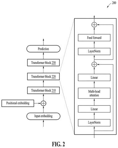 Samsung Patents a Way to Cut the Memory AI Models Need to Think patent drawing, sheet 2