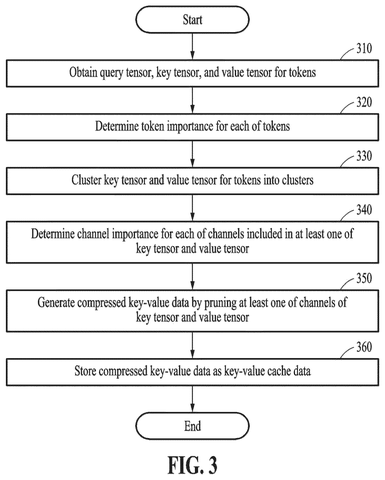 Samsung Patents a Way to Cut the Memory AI Models Need to Think patent drawing, sheet 3
