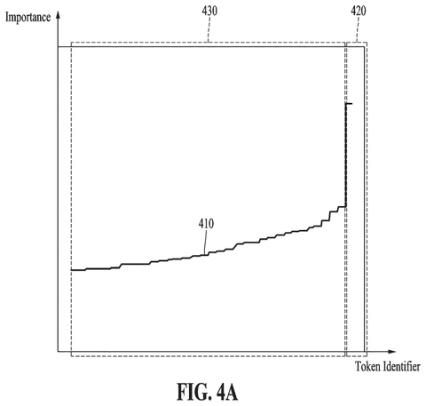 Samsung Patents a Way to Cut the Memory AI Models Need to Think patent drawing, sheet 4