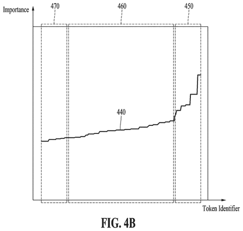 Samsung Patents a Way to Cut the Memory AI Models Need to Think patent drawing, sheet 5