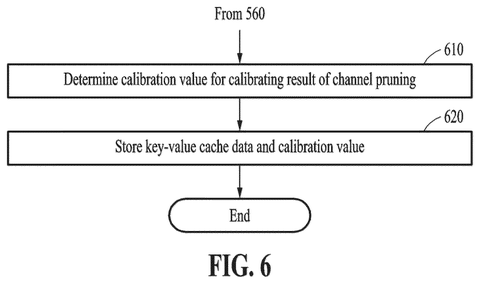 Samsung Patents a Way to Cut the Memory AI Models Need to Think patent drawing, sheet 7