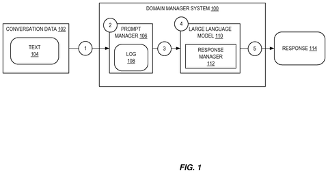 Salesforce Patents a Way to Keep Business AI Chatbots On-Topic patent drawing, sheet 1
