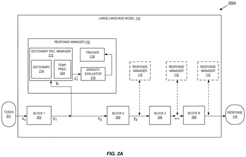 Salesforce Patents a Way to Keep Business AI Chatbots On-Topic patent drawing, sheet 2