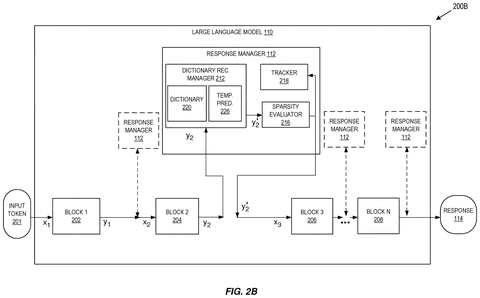 Salesforce Patents a Way to Keep Business AI Chatbots On-Topic patent drawing, sheet 3