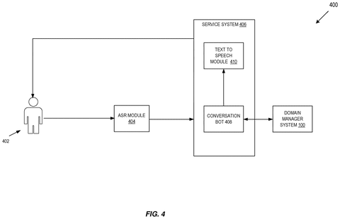 Salesforce Patents a Way to Keep Business AI Chatbots On-Topic patent drawing, sheet 5