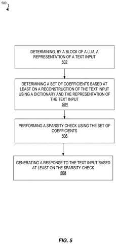 Salesforce Patents a Way to Keep Business AI Chatbots On-Topic patent drawing, sheet 6