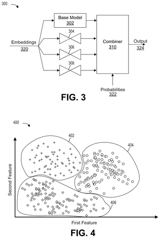 Qualcomm Patents a Way to Run Multiple AI Personalities in Parallel patent drawing, sheet 3
