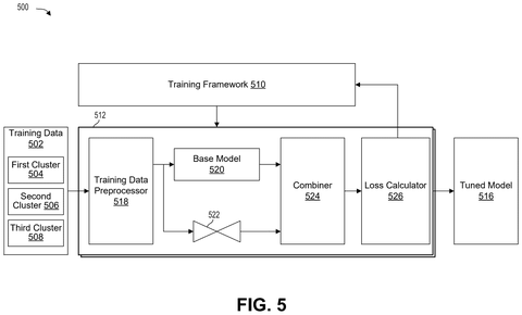 Qualcomm Patents a Way to Run Multiple AI Personalities in Parallel patent drawing, sheet 4