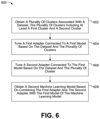 Qualcomm Patents a Way to Run Multiple AI Personalities in Parallel patent drawing, sheet 5