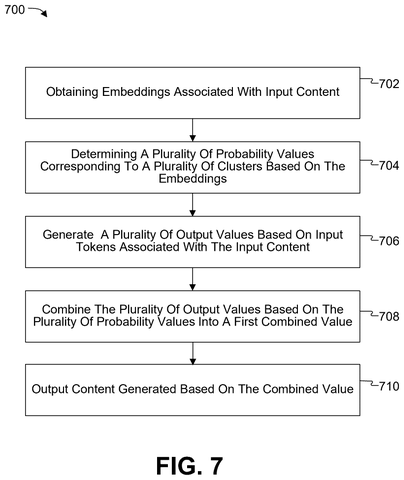 Qualcomm Patents a Way to Run Multiple AI Personalities in Parallel patent drawing, sheet 6