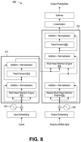 Qualcomm Patents a Way to Run Multiple AI Personalities in Parallel patent drawing, sheet 7