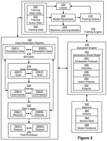 Nvidia Patent Equips Robots With Memory-Enhanced Reinforcement Learning Capabilities patent drawing, sheet 2
