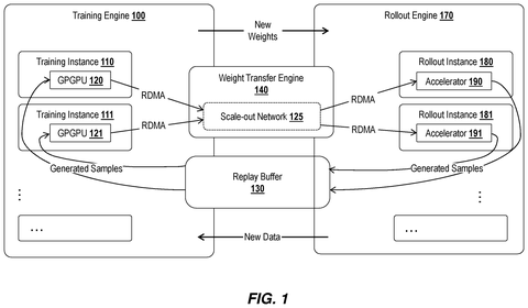 Intel Patents a System That Splits AI Training Across Two Different Chip Types patent drawing, sheet 1