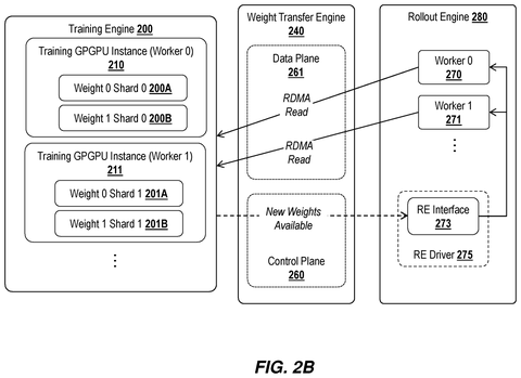 Intel Patents a System That Splits AI Training Across Two Different Chip Types patent drawing, sheet 3