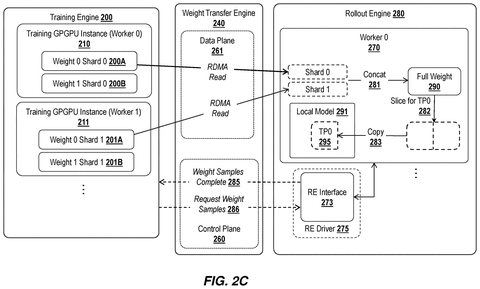 Intel Patents a System That Splits AI Training Across Two Different Chip Types patent drawing, sheet 4