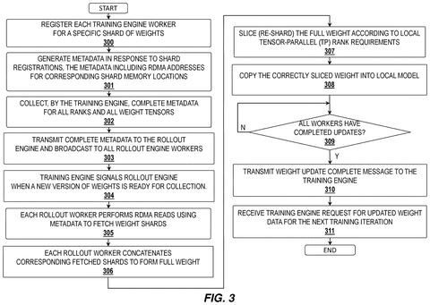 Intel Patents a System That Splits AI Training Across Two Different Chip Types patent drawing, sheet 5