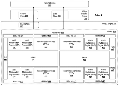 Intel Patents a System That Splits AI Training Across Two Different Chip Types patent drawing, sheet 6