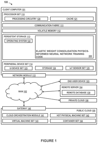 IBM Patent Trains Physics-Informed AI to Process Noisy Real-World Data patent drawing, sheet 1