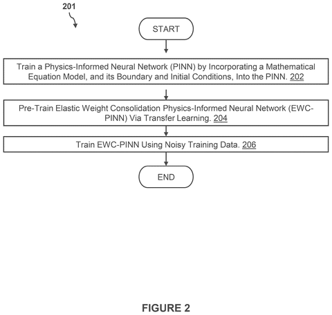 IBM Patent Trains Physics-Informed AI to Process Noisy Real-World Data patent drawing, sheet 2