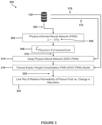 IBM Patent Trains Physics-Informed AI to Process Noisy Real-World Data patent drawing, sheet 3