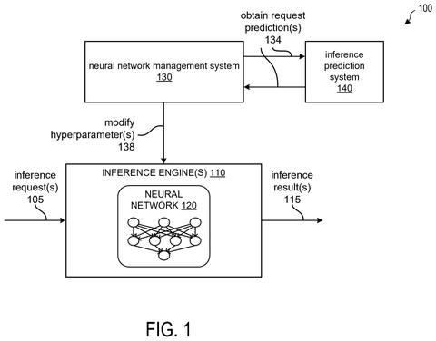 Nvidia Patents a Processor That Tunes Its Own AI Settings on the Fly patent drawing, sheet 1