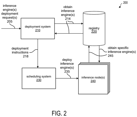 Nvidia Patents a Processor That Tunes Its Own AI Settings on the Fly patent drawing, sheet 2