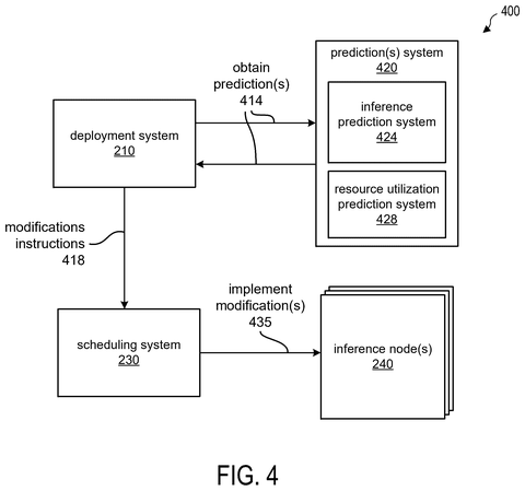 Nvidia Patents a Processor That Tunes Its Own AI Settings on the Fly patent drawing, sheet 4