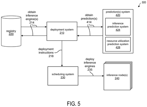 Nvidia Patents a Processor That Tunes Its Own AI Settings on the Fly patent drawing, sheet 5