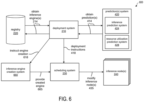 Nvidia Patents a Processor That Tunes Its Own AI Settings on the Fly patent drawing, sheet 6