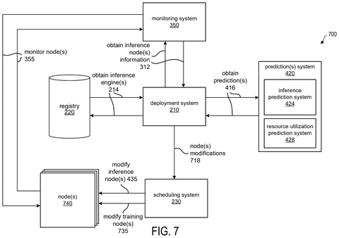 Nvidia Patents a Processor That Tunes Its Own AI Settings on the Fly patent drawing, sheet 7